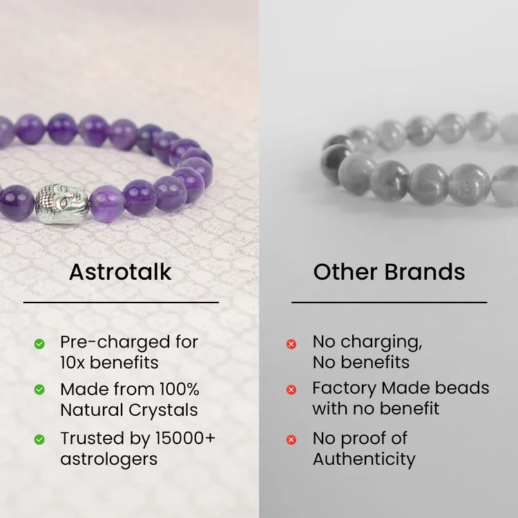 Amethyst Bracelet